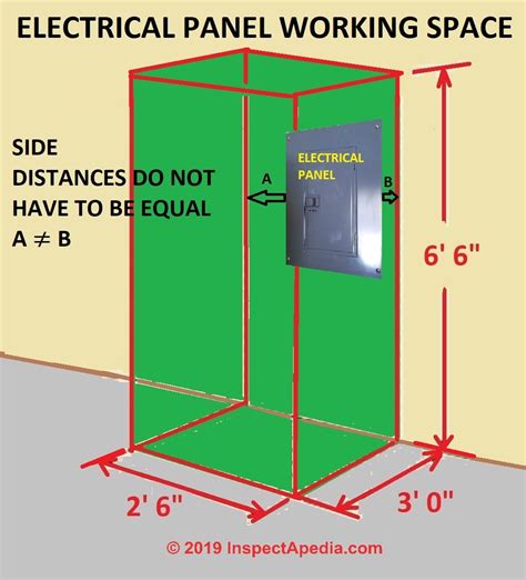 clearance water line and electrical boxes|electrical panel pipe clearance distance.